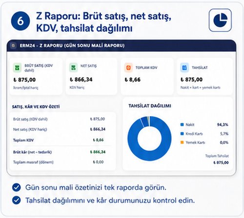 ERM24 Z raporu: brüt satış, net satış, KDV ve tahsilat dağılımı